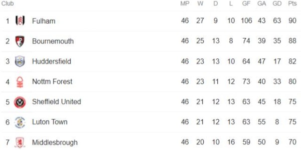 Xingkong-英冠“大结局”：升超球队强在何处？附加赛名额归谁？