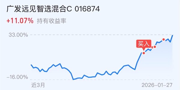 赚了4.5万！深夜大爆发！A股慢牛开启！