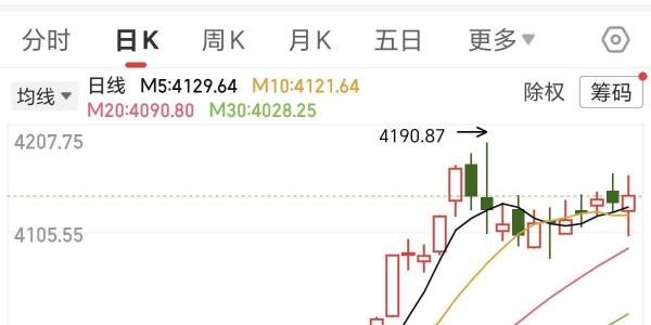 Xingkong-A股：明天周三股市开盘前，紧急提前给大家5点提醒！