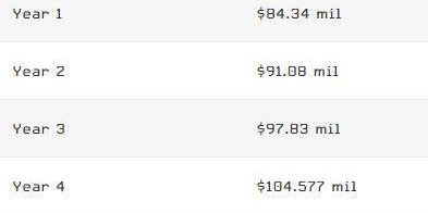 Xingkong-布朗3亿合同太夸张？你对NBA球员的薪水一无所知