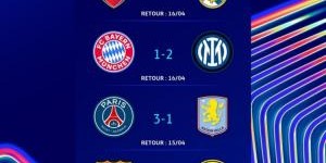 Xingkong-欧冠最新夺冠赔率：巴萨最被看好，巴黎、枪手二、三，皇马第六