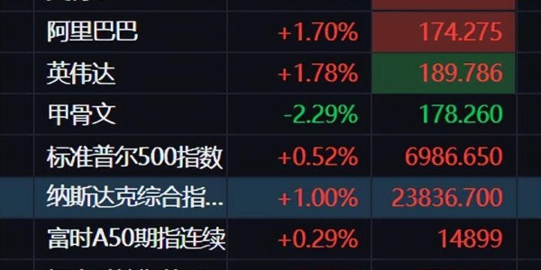 赚了4.5万！深夜大爆发！A股慢牛开启！